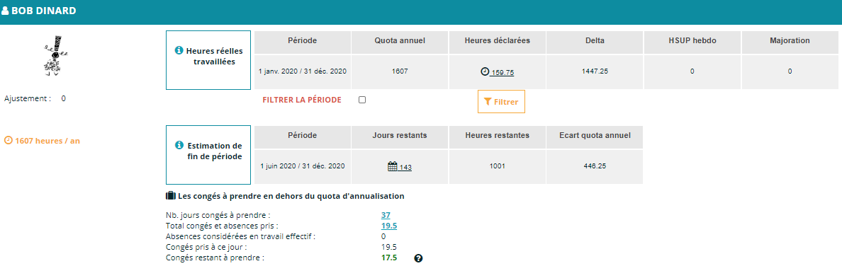 Les indicateurs cls modulation temps de travail