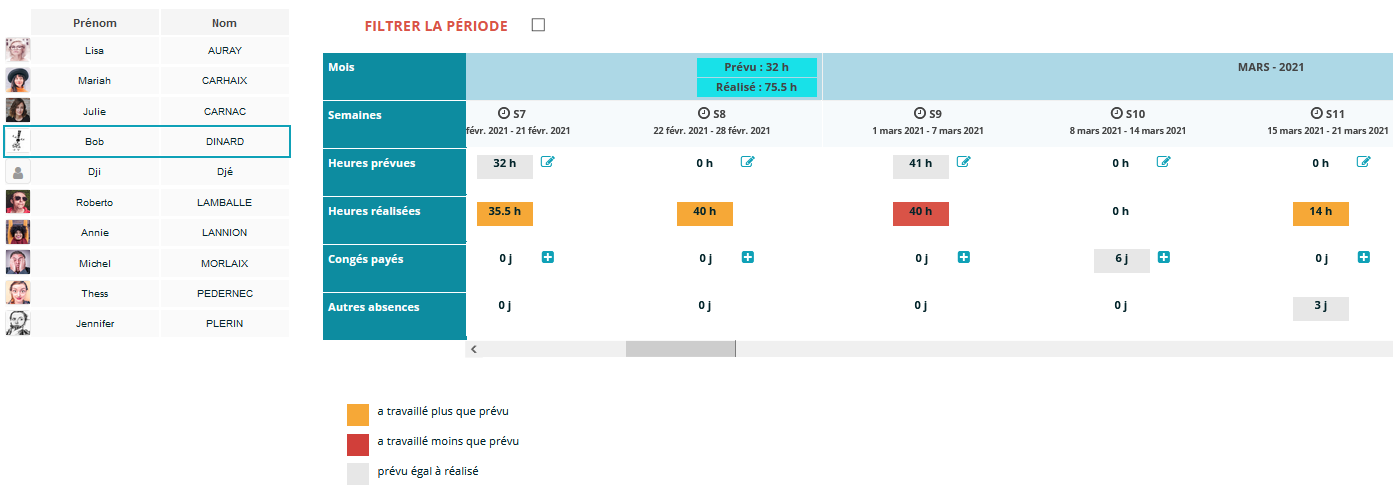 Planning prvisionnel annualisation temps de travail