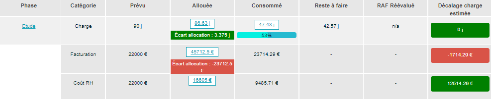 Les indicateurs cls pour grer la charge de travail