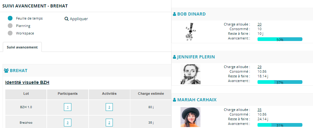 JOUROFF a mis au point une approche intuitive de gestion du temps et activits, adaptable  tous les domaines mtiers (informatique, entreprises de services, collectivits etc.).<br><br> En effet, notre systme permet aussi bien la dclaration horaires sur des besoins de gestion RH, que le suivi analytique des activits  partir d'un procd intuitif, bas sur le principe suivant :<br> Vous renseignez vos horaires sur la feuille d'heures, ensuite, vous accdez  un <strong>tableau de bord de pilotage d'activit</strong> avec des indicateurs pr-construits.<br> Finies les formules et macro excel pour matriser les horaires par salari, ou encore le <strong>volume horaire par activit</strong>.